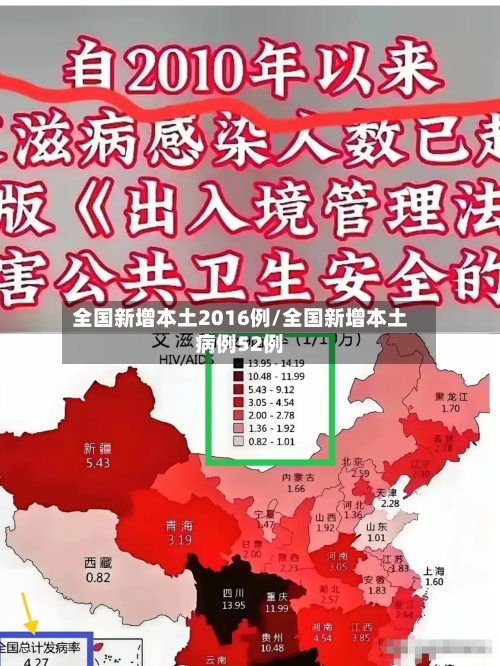 全国新增本土2016例/全国新增本土病例52例-第3张图片