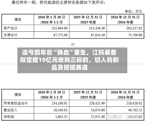 连亏四年后“换血	”重生，江钨装备拟定增19亿元收购三标的	，切入钨制品及钽铌赛道-第2张图片