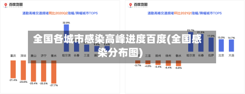 全国各城市感染高峰进度百度(全国感染分布图)-第2张图片