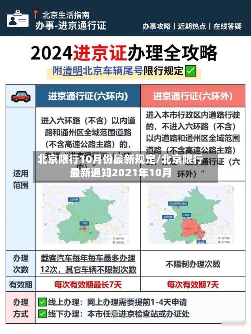 北京限行10月份最新规定/北京限行最新通知2021年10月-第2张图片