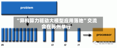 “异构算力驱动大模型应用落地	”交流会在苏州举行-第2张图片