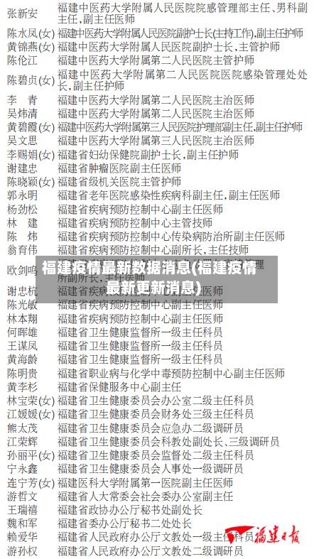 福建疫情最新数据消息(福建疫情最新更新消息)