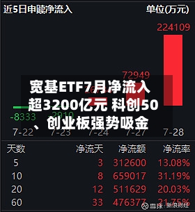 宽基ETF7月净流入超3200亿元 科创50、创业板强势吸金