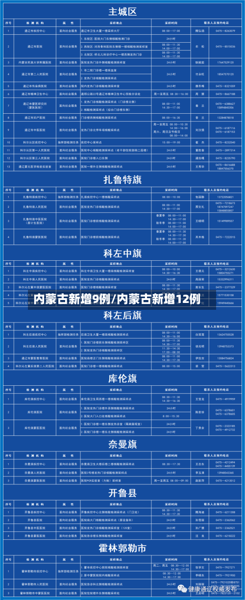 内蒙古新增9例/内蒙古新增12例-第2张图片