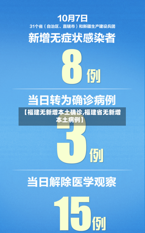 【福建无新增本土确诊,福建省无新增本土病例】-第2张图片