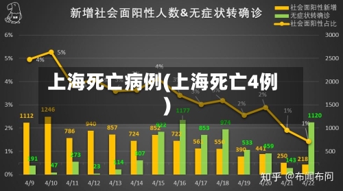 上海死亡病例(上海死亡4例)-第2张图片