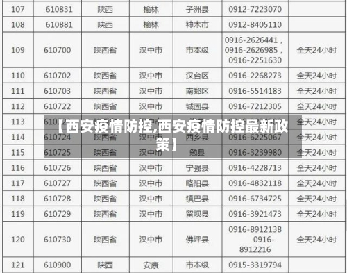【西安疫情防控,西安疫情防控最新政策】