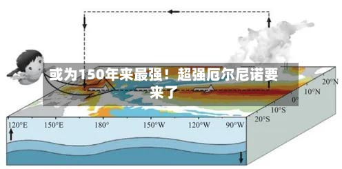 或为150年来最强!超强厄尔尼诺要来了-第2张图片