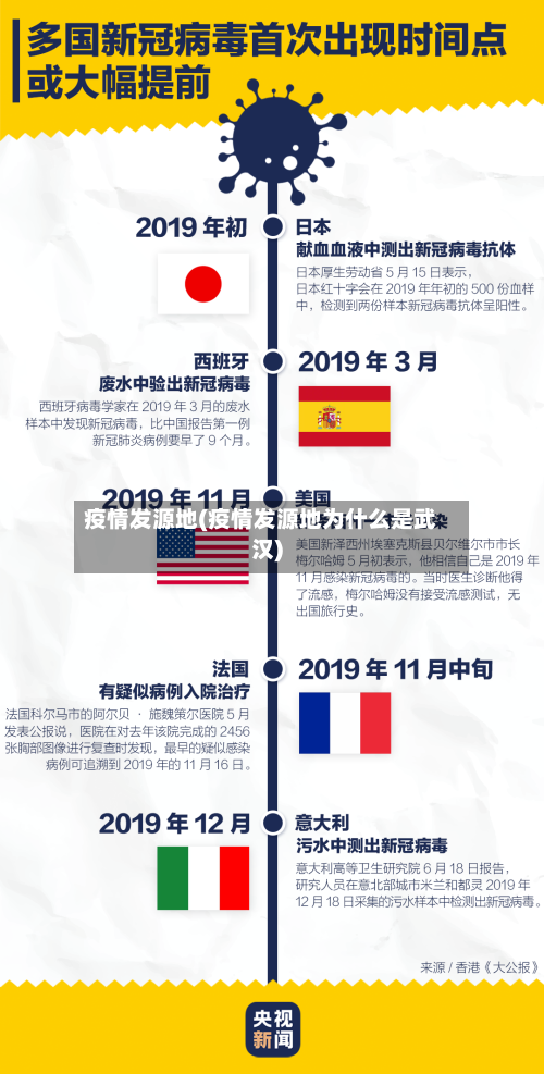 疫情发源地(疫情发源地为什么是武汉)