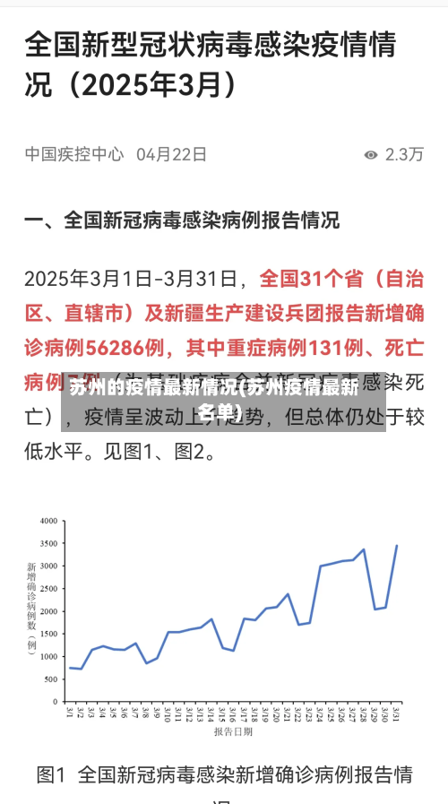苏州的疫情最新情况(苏州疫情最新名单)-第3张图片
