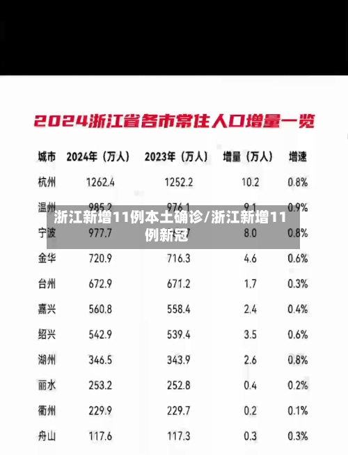 浙江新增11例本土确诊/浙江新增11例新冠