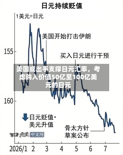 美国或出手支撑日元汇率，考虑购入价值50亿至100亿美元的日元-第2张图片