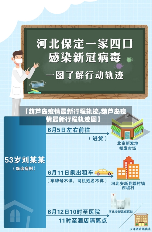 【葫芦岛疫情最新行程轨迹,葫芦岛疫情最新行程轨迹图】-第2张图片