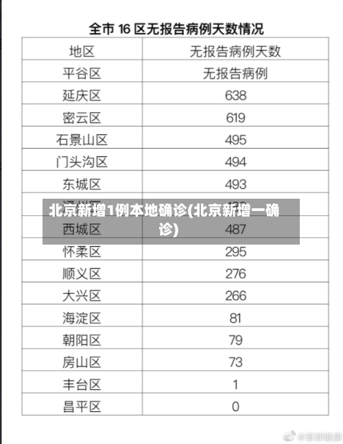 北京新增1例本地确诊(北京新增一确诊)-第2张图片