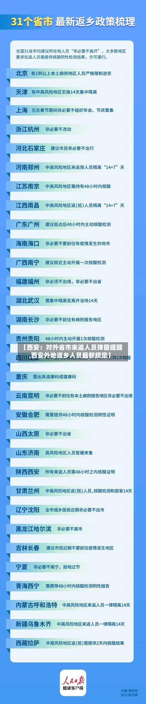 【西安：对外省市来返人员弹窗提醒,西安外地返乡人员最新规定】