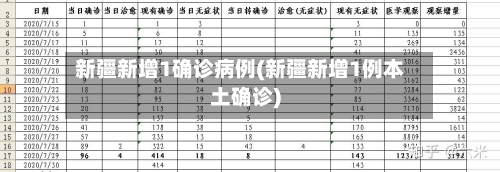 新疆新增1确诊病例(新疆新增1例本土确诊)-第2张图片