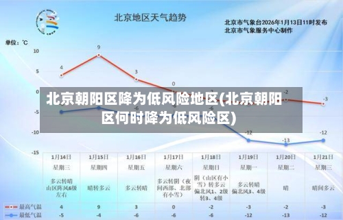 北京朝阳区降为低风险地区(北京朝阳区何时降为低风险区)
