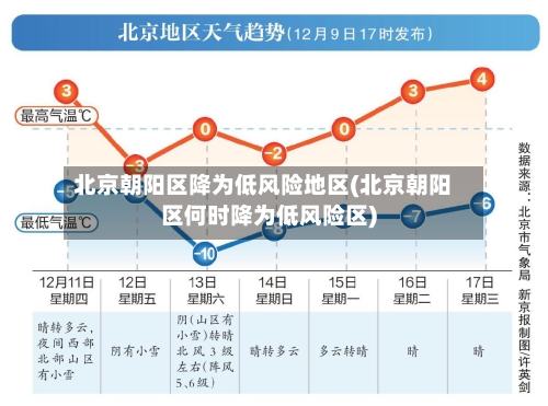 北京朝阳区降为低风险地区(北京朝阳区何时降为低风险区)-第2张图片
