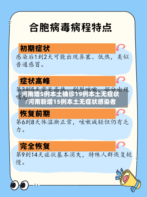 河南增5例本土确诊19例本土无症状/河南新增15例本土无症状感染者