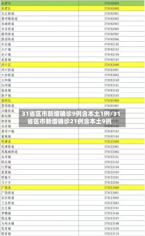 31省区市新增确诊9例含本土1例/31省区市新增确诊21例含本土9例