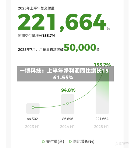 一博科技:上半年净利润同比增长1561.55%-第2张图片