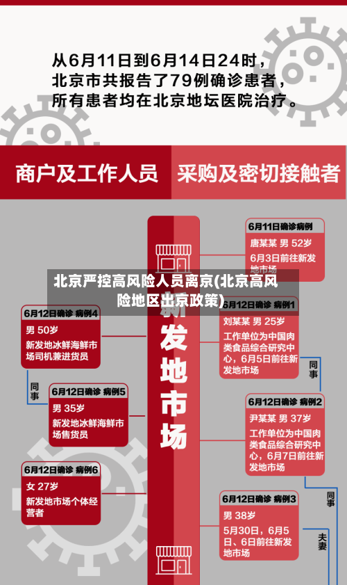 北京严控高风险人员离京(北京高风险地区出京政策)-第3张图片