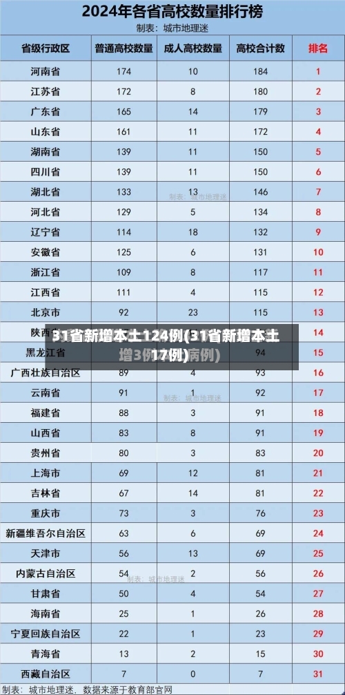 31省新增本土124例(31省新增本土17例)