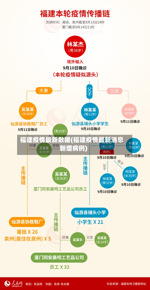 福建疫情最新数据(福建疫情最新消息新增病例)-第3张图片