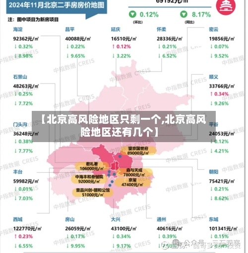 【北京高风险地区只剩一个,北京高风险地区还有几个】-第2张图片