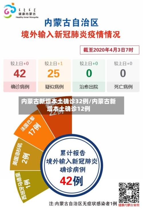 内蒙古新增本土确诊32例/内蒙古新增本土确诊12例-第2张图片