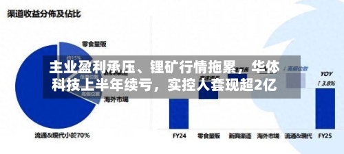 主业盈利承压	、锂矿行情拖累，华体科技上半年续亏	，实控人套现超2亿-第2张图片