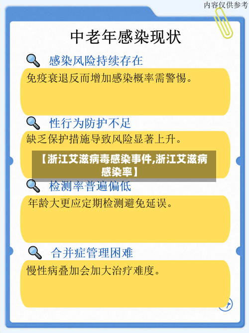 【浙江艾滋病毒感染事件,浙江艾滋病感染率】