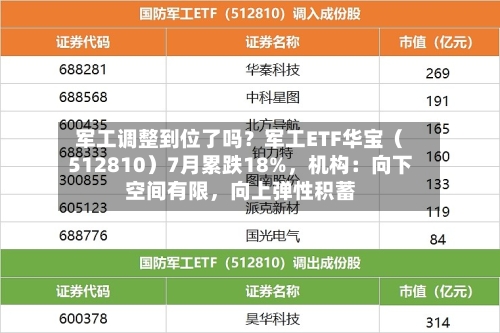 军工调整到位了吗？军工ETF华宝（512810）7月累跌18%	，机构：向下空间有限，向上弹性积蓄-第2张图片