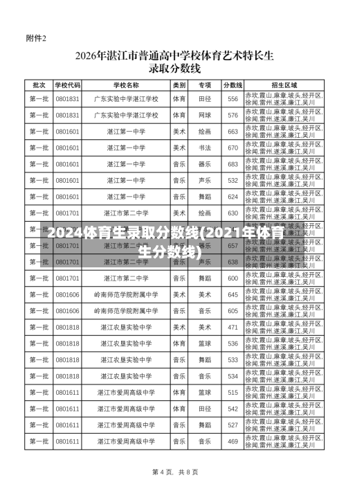 2024体育生录取分数线(2021年体育生分数线)