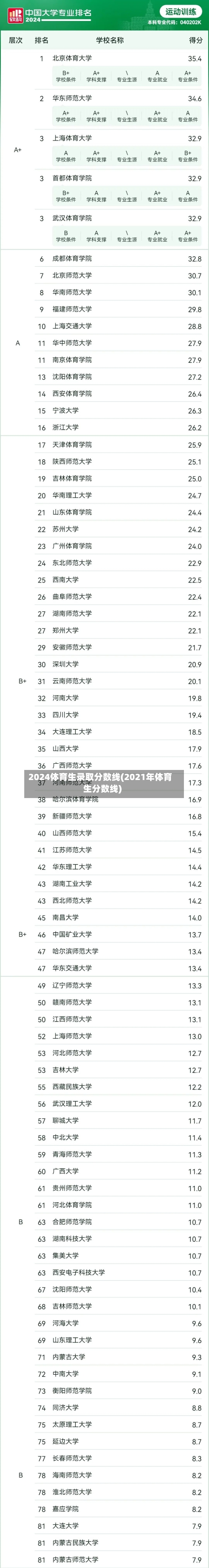 2024体育生录取分数线(2021年体育生分数线)-第3张图片