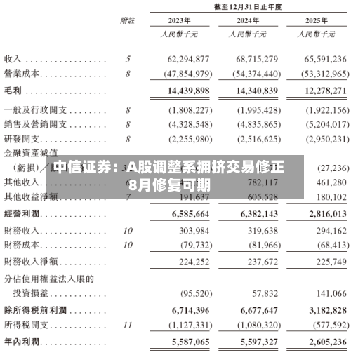 中信证券：A股调整系拥挤交易修正 8月修复可期