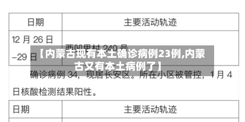 【内蒙古现有本土确诊病例23例,内蒙古又有本土病例了】-第3张图片