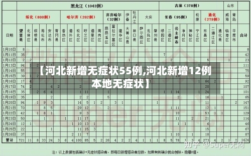 【河北新增无症状55例,河北新增12例本地无症状】