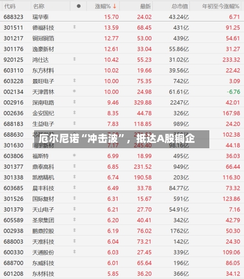厄尔尼诺“冲击波	”，抵达A股铜企-第2张图片