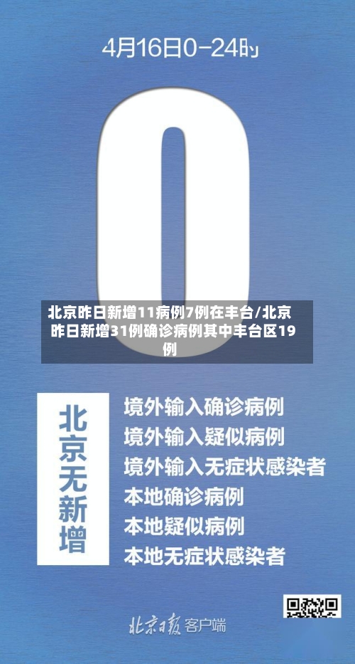 北京昨日新增11病例7例在丰台/北京昨日新增31例确诊病例其中丰台区19例-第2张图片