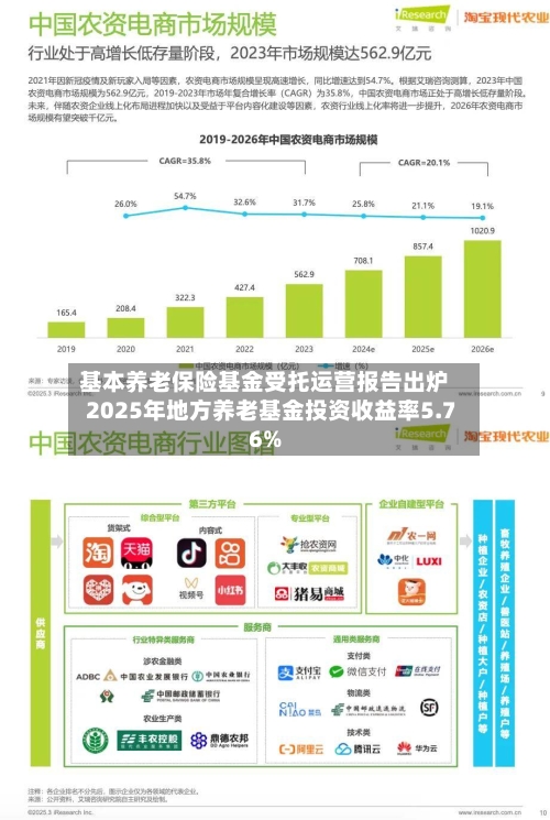 基本养老保险基金受托运营报告出炉 2025年地方养老基金投资收益率5.76%