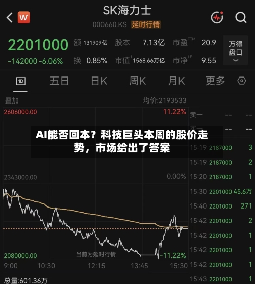 AI能否回本？科技巨头本周的股价走势，市场给出了答案-第2张图片