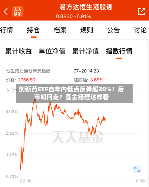 创新药ETF自年内低点反弹超20%!后市如何走?基金经理这样看-第2张图片
