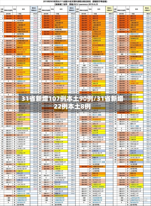 31省新增107例本土90例/31省新增22例本土8例