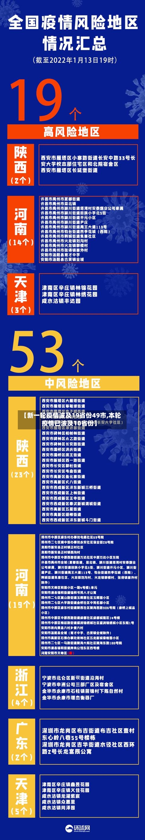 【新一轮疫情波及19省份49市,本轮疫情已波及10省份】