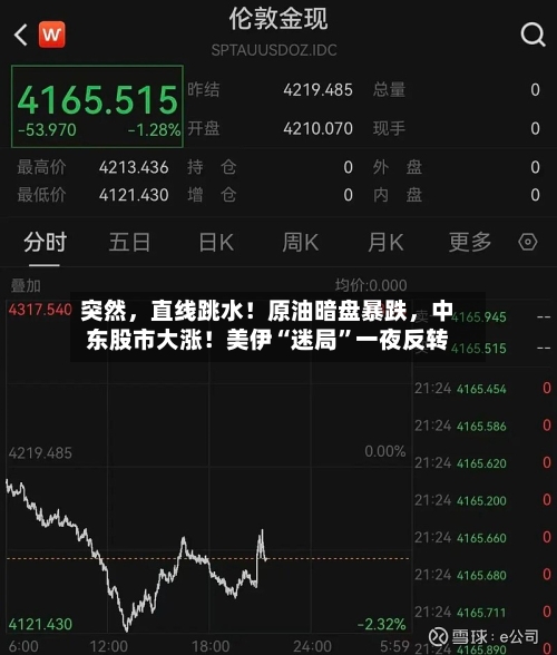 突然，直线跳水！原油暗盘暴跌，中东股市大涨！美伊“迷局	”一夜反转-第2张图片