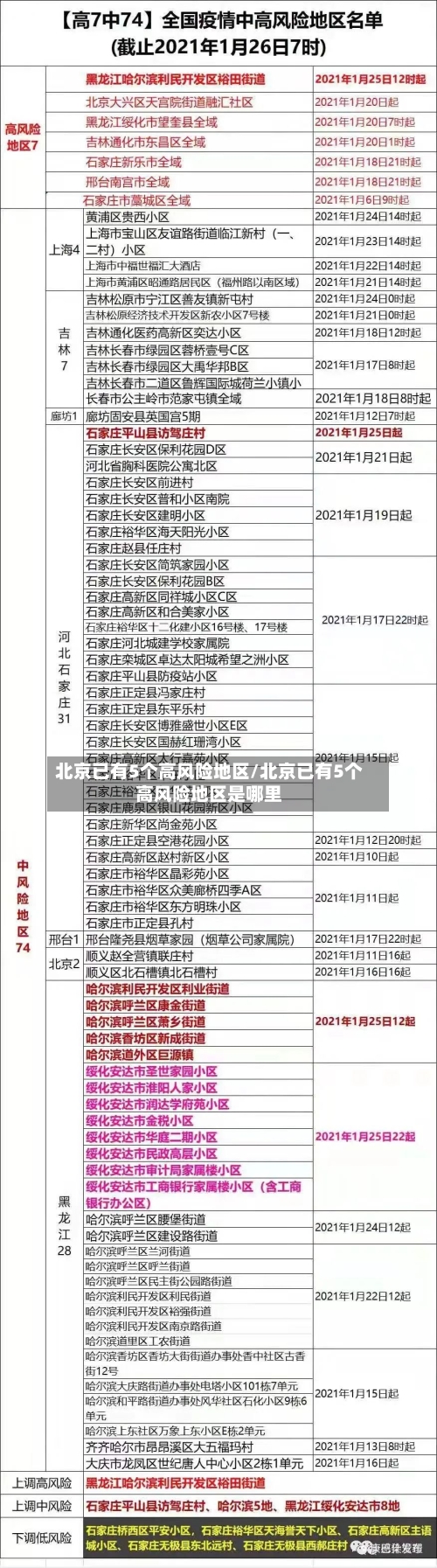北京已有5个高风险地区/北京已有5个高风险地区是哪里