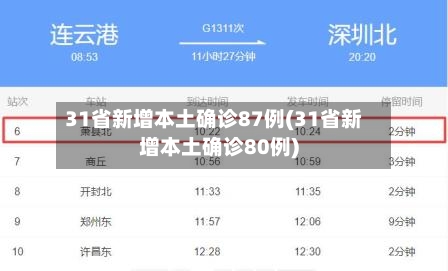 31省新增本土确诊87例(31省新增本土确诊80例)-第2张图片