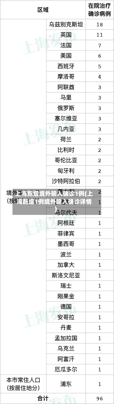 上海新增境外输入确诊1例(上海新增1例境外输入确诊详情)-第2张图片