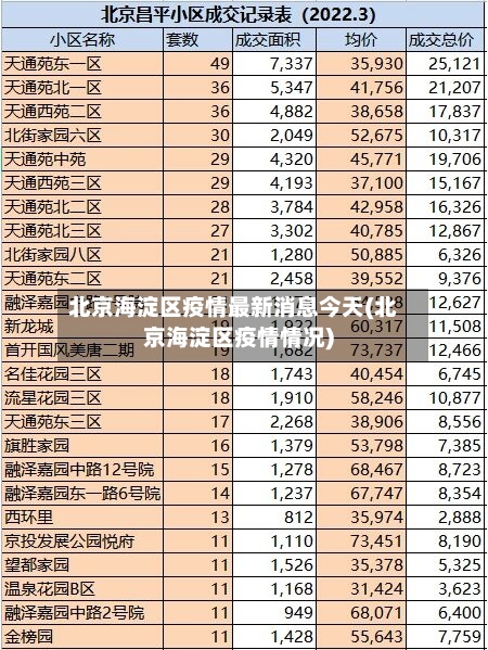 北京海淀区疫情最新消息今天(北京海淀区疫情情况)
